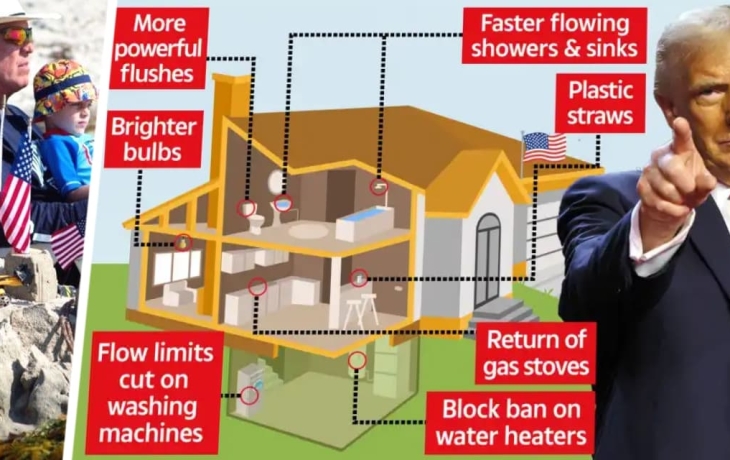 Трамп избавляется от энергоэффективных «сказок», чтобы создать в Америке «дом MAGA» с яркими лампочками, чистой посудой и теплым душем